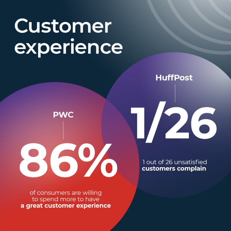 Customer Experience Graphic