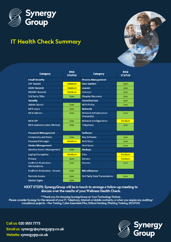 Cyber Security Health Check SynergyGroup